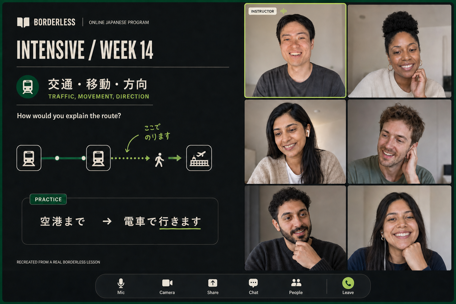 Borderless online Japanese lesson with Shintaro teaching an engaged small group